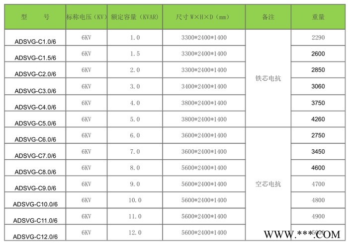 光伏SVG动态无功补偿柜 3M光伏SVG 货比三家后的选择图2