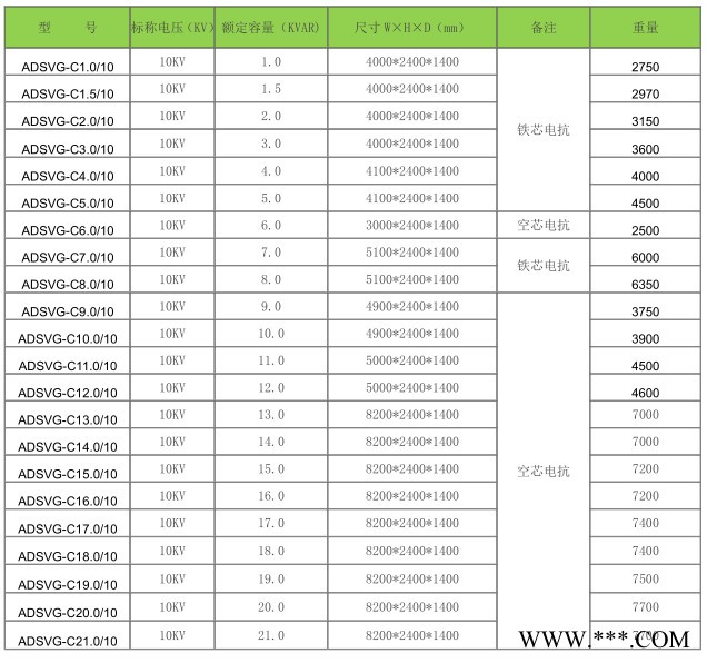 光伏SVG动态无功补偿柜 3M光伏SVG 货比三家后的选择图3