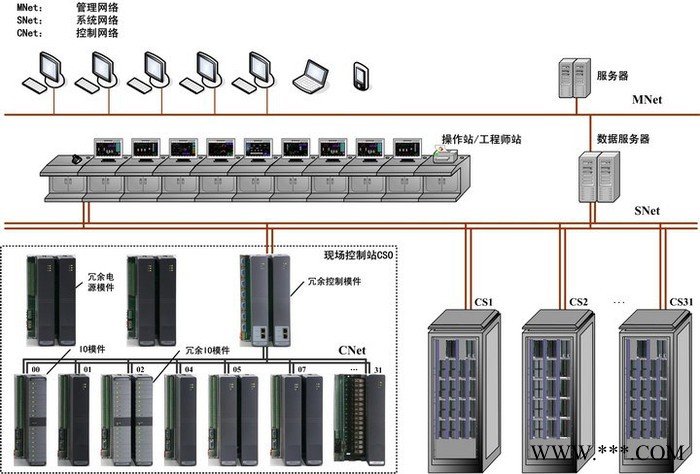 生物质锅炉DCS控制系统方案图3