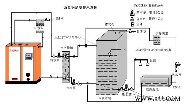 鼎梁DLSW-0.12-0.72生物质锅炉无污染全自动超安全图3