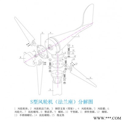 S型微风启动200w水平轴12v/24v风力发电机 路灯照明 景观家用风能