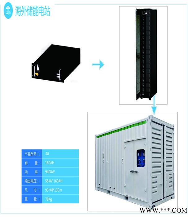 基站锂电池48V160AH储能一体储能电池100AH200AH400AH500AH1000AH图2