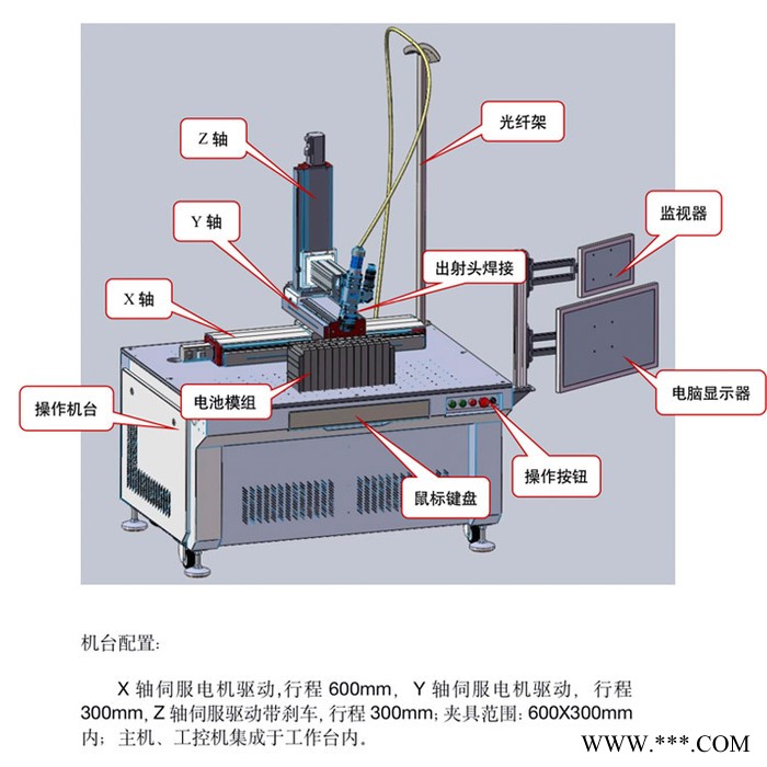 晖耀激光HY-W2000 光纤连续激光焊接机 适用于方壳圆柱软包的锂电池激光焊接机