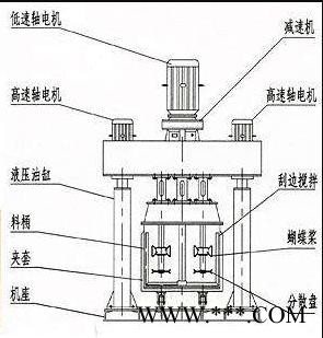 内蒙通辽锂电池浆料搅拌机 瓷砖美缝剂搅拌机 行星真空混合设备图5