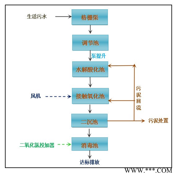 地埋式一体化污水处理设备 新亚泰XYT-031 光伏发电站污水处理设备厂家图4