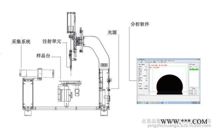 PZ-200SD 高温接触角测定仪 光伏玻璃接触角图2