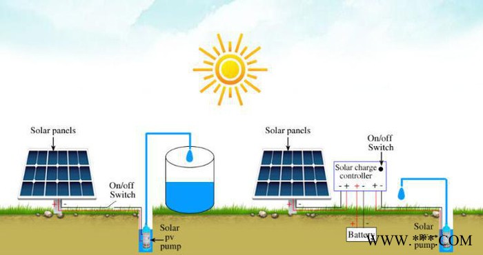 农业太阳能光伏直流水泵灌溉系统 太阳能提灌站 光伏扬水系统 无人值守系统图2