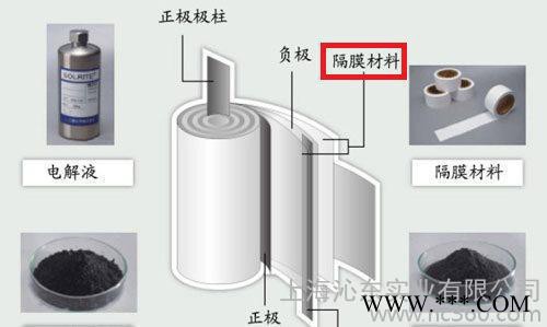 干法隔膜 美国Celgard锂电池隔膜 锂离子隔膜  质量保图2