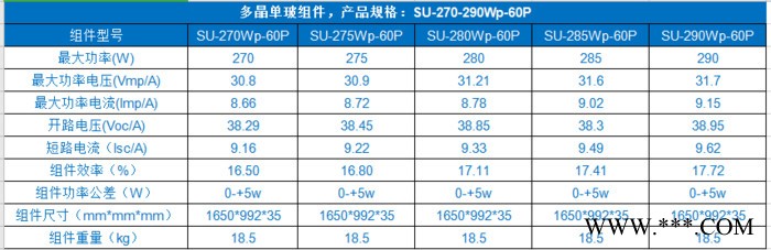 上明标准型 多晶半片光伏组件  光伏发电系统   光伏组件   太阳能组件图2