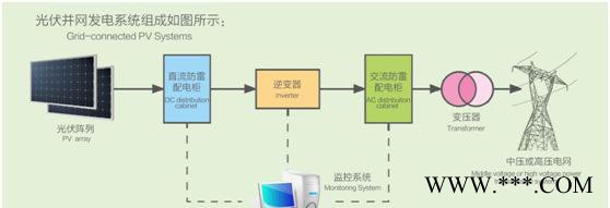 光伏发电系统，光伏并网屋顶建筑光伏一体化，新能源光伏系统图3