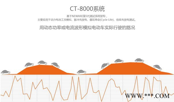 电池检测 NEWARE 新威 CT-8000 大功率 电池检测 锂电池 工况模拟图2