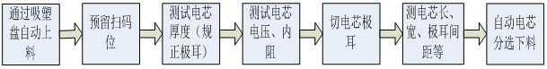 宏华HHDCJC-01锂电池检测机图2