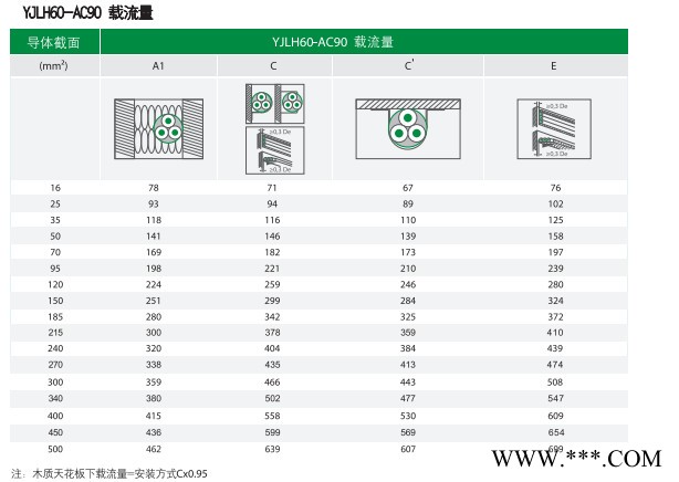 SUNTRANLOY双诚  GF-YJLH60-AC90DC  铝合金电缆  光伏动力电缆图5