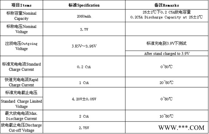 聚合物锂电池 鸿德 2060mAh 336369PV 3.7V