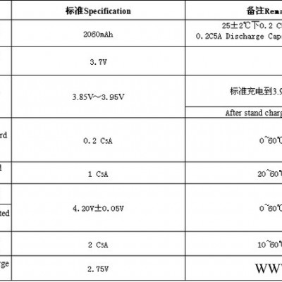 聚合物锂电池 鸿德 2060mAh 336369PV 3.7V