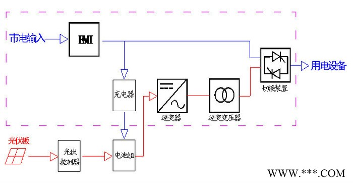 供应深圳市华威光伏离网 24V逆变器图4