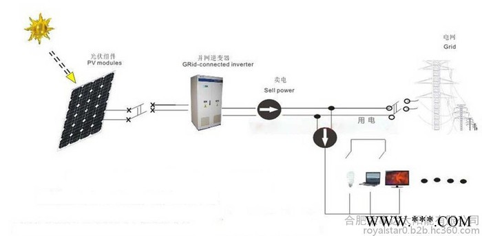 荣事达家庭屋顶太阳能光伏并网电站图8