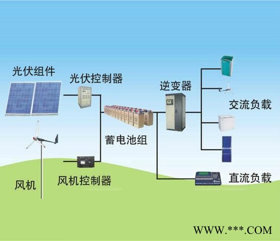 鑫辰太阳能150W太阳能光伏板