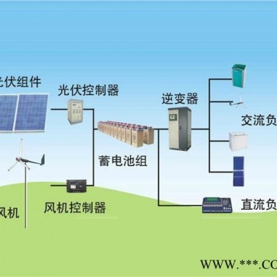 鑫辰太阳能150W太阳能光伏板