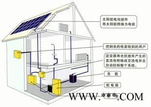 希莱特3000W 分布式光伏发电图2