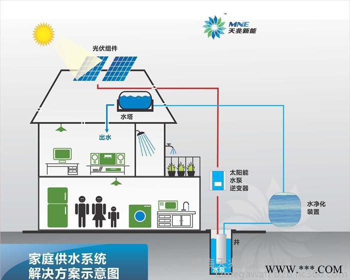 光伏水泵，光伏水泵系统图2