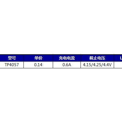 TPOWER TP4057 锂电池充电IC 500mA电池反接保护
