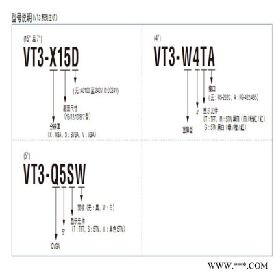 GT2-S1太阳能热水器控制器安装方法