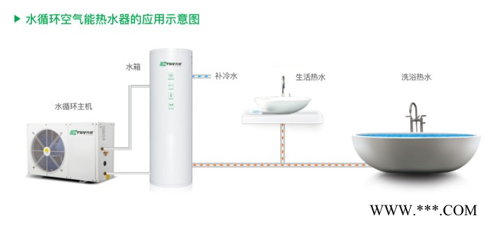 200升配1.5匹家用空气能热泵 、空气能批发、出口代加工 氟循环空气能热水器图5