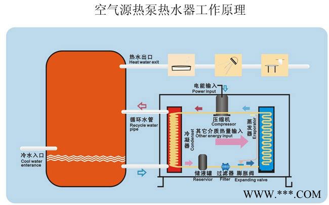 【暖歆制冷】供应 四川省甘孜州美的空气能 空气能 空气能热水器厂家 浴场热水器热水图4