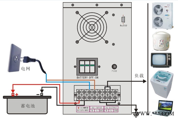 太阳能发电 光伏发电机 太阳能逆变器 逆控一体机 停电宝 PWM控制器 逆变电源 LCD显示图4