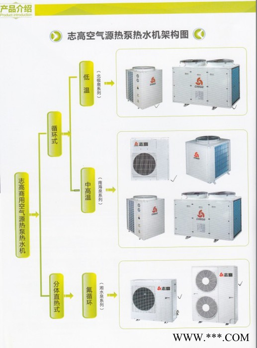 志高商用空气能热水器南海泉KRS-20II/NA中高温空气源热泵图3