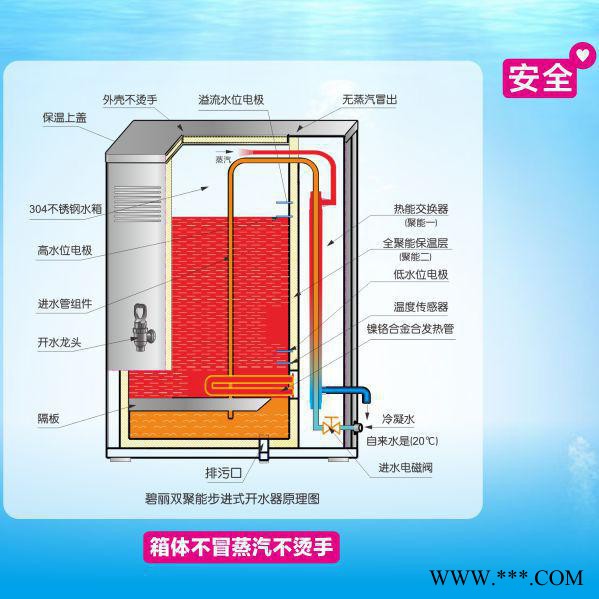 80人双聚能黑金钢步进式开水器碧丽电热奶茶店餐饮店开水桶全自动过滤直饮水大型烧水器大容量水箱电热水器烧水器商用数显热水炉图3