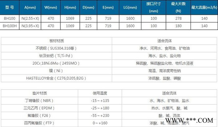 可拆卸式板式换热器BH-100 锅炉用板式换热器工业用板式换热器，太阳能回收专用板式换热器，水水热交换器