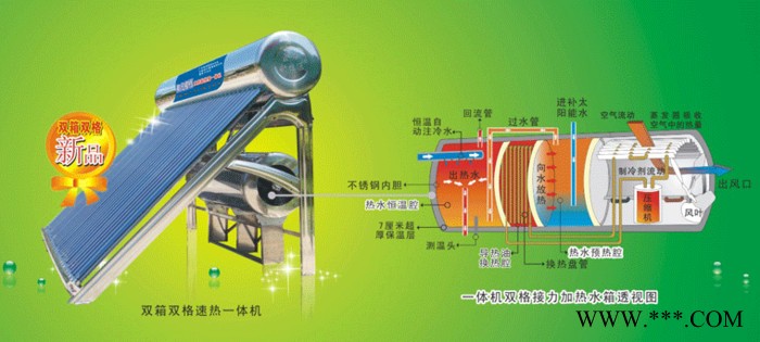 供应阳光搭档太阳能热水器图2