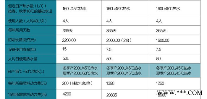 北京太阳能厂家 天普之家太阳能热水器TP-02 3-4人用太阳能热水器 规格齐全，可上门安装免安装费图4