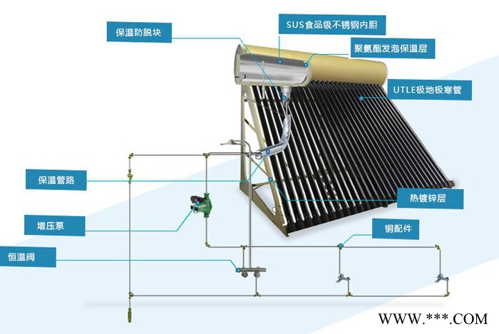 滨海科创太阳能热水器，工程的**选择图2