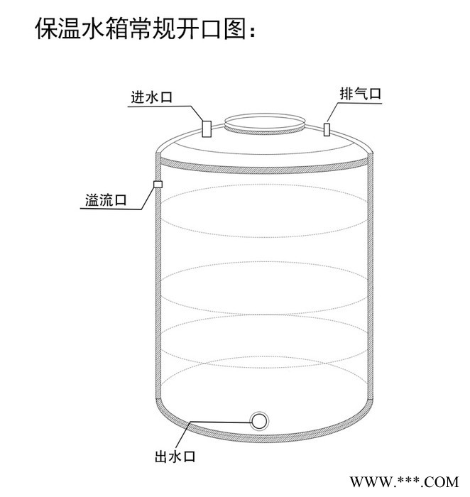 日兴不锈钢水箱保温水箱空气能热水桶水箱水塔储水罐304太阳能热水器水箱（1---10可定制）图6