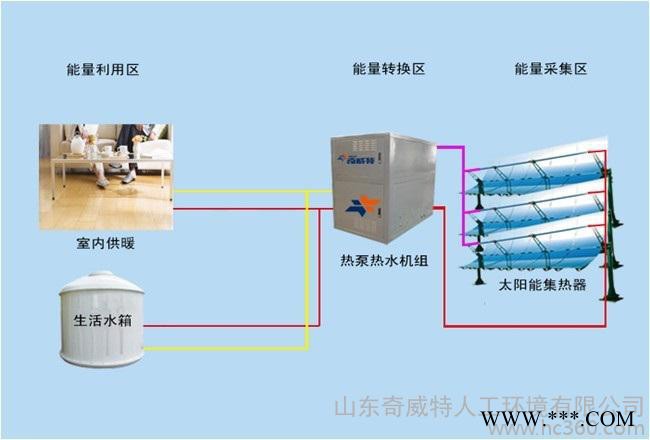 供应vicot太阳能热泵（吸收式）热水，太阳能图3