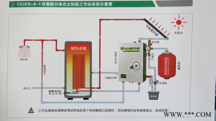 旭扬PJF-2-100/1.78/0.6 太阳能热水器 阳台壁挂太阳能 **  价格图4