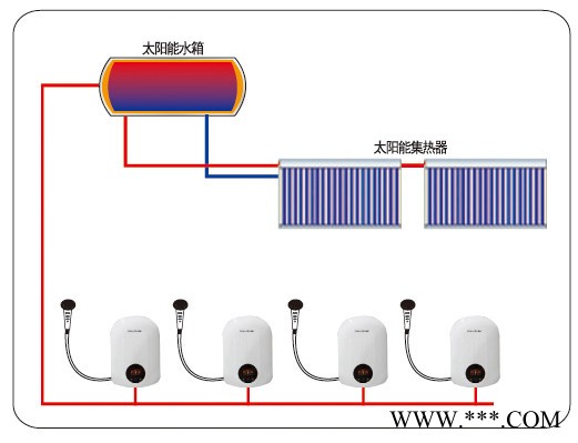 供应想能热水器/想能四核双动力热水器/即热式热水器/太阳能伴侣/太阳能结合电热水器/恒温变频图2