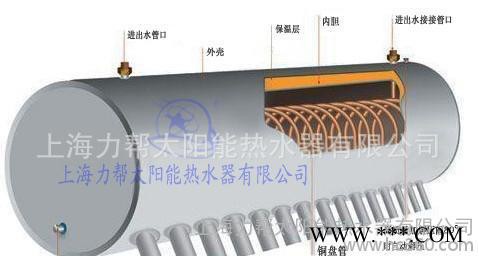 出口韩国速热内置铜盘管式太阳能热水器图3