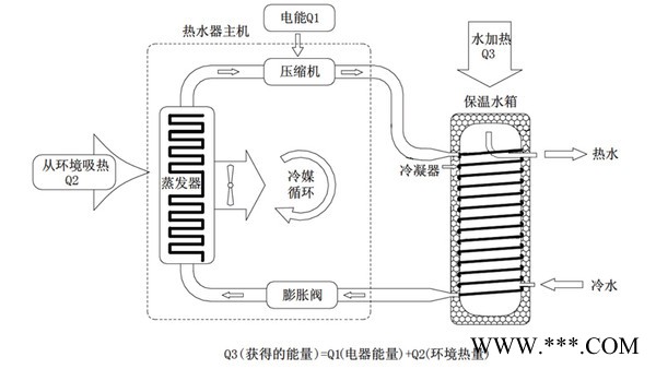 宝阳太空能热水器24支SUS-304-2B不锈钢-太阳能空气能互补机组-全国范围招商图3