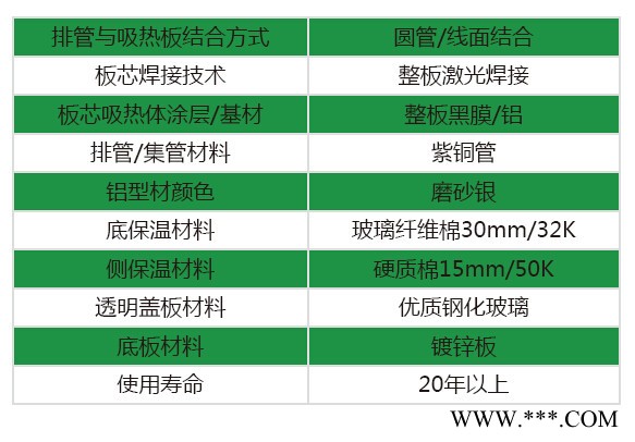 太阳能热水器图3