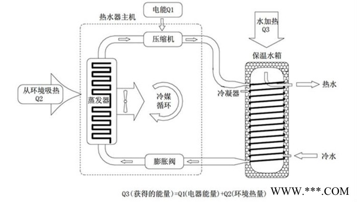 宝阳彩钢24支480/360水箱太阳能系列 太空能热水器图5