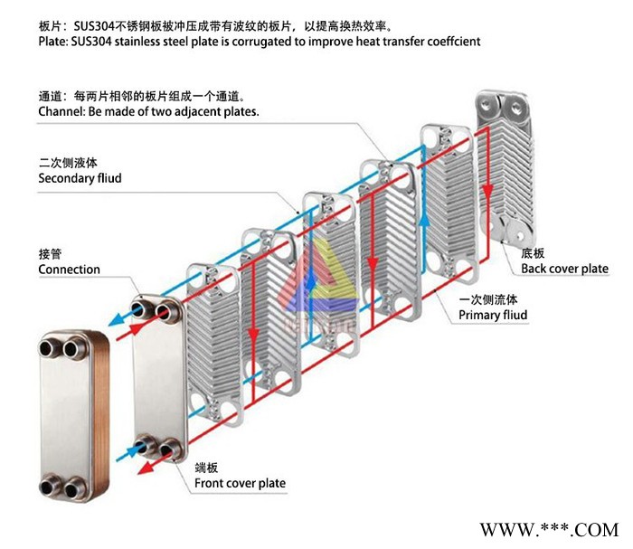 太阳能热泵热水工程空气能中央热水器 空气能中央热水主机 中央热水空气能工程 太阳能+热泵热水工程 太阳能热泵热水工程图5