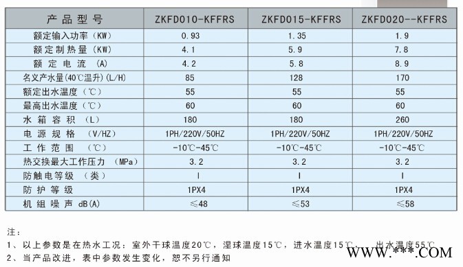 供应中科福德空气能热水器│尊贵系列 │空气能热水器│空气能地暖│节能空气能图3