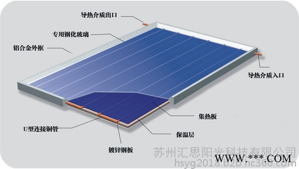 汇思阳光FP-GV-C/h(2015*1015*76) 平板太阳能 平板集热器厂家 平板太阳能热水工程 平板集热板图2