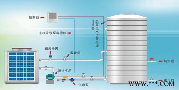 西奥多T5循环加热式热泵 空气能热水器 商用空气能热水器图4