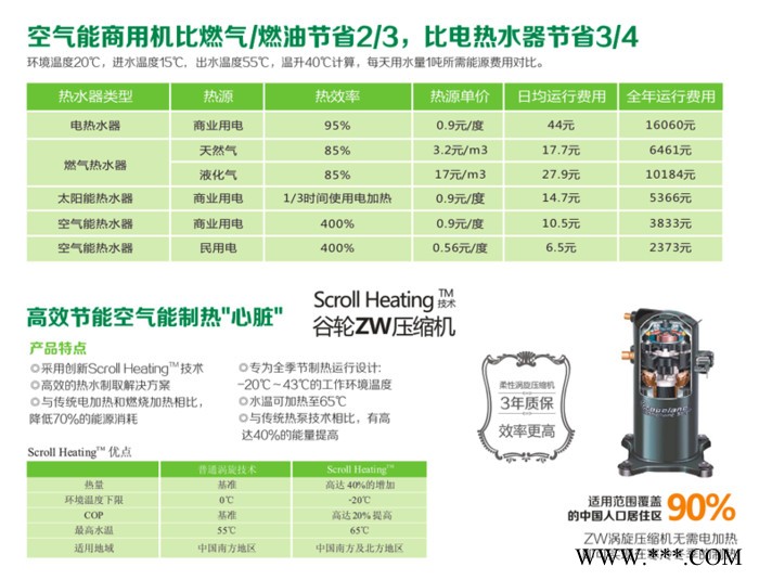 佩高空气能热水器，佩高热泵，北方煤改电高端品牌，煤改电入围品牌。佩高 空气能热水器图6