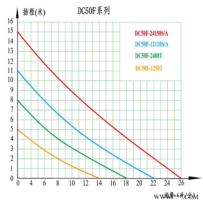 中科DC50E 太阳能水泵 扬程15米景观喷泉水泵 假山流水 耐高温热水器泵 锅炉管道循环 系统增压泵图2